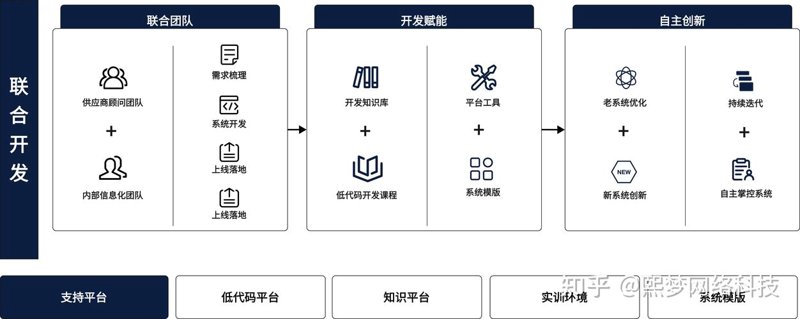 海口小程序开发：让生活更便捷